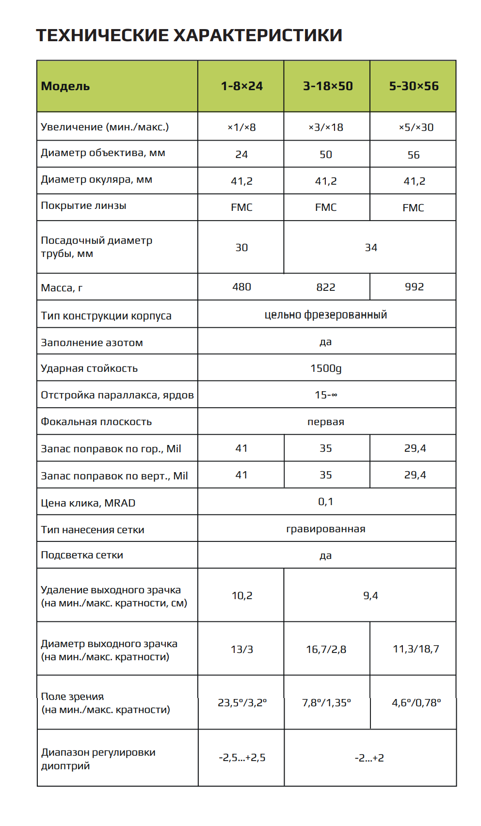 характеристики Аркон Model A