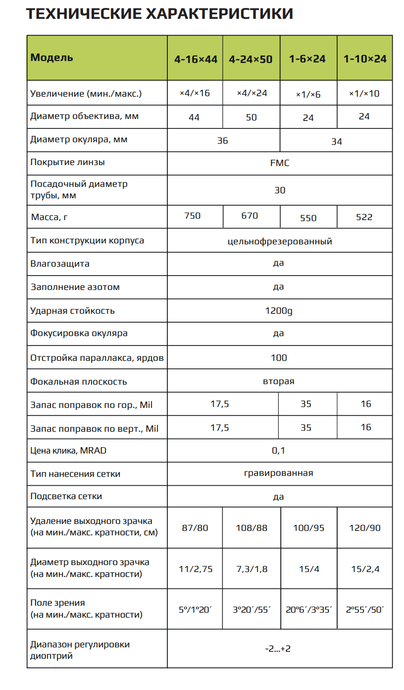 характеристики Аркон Model C