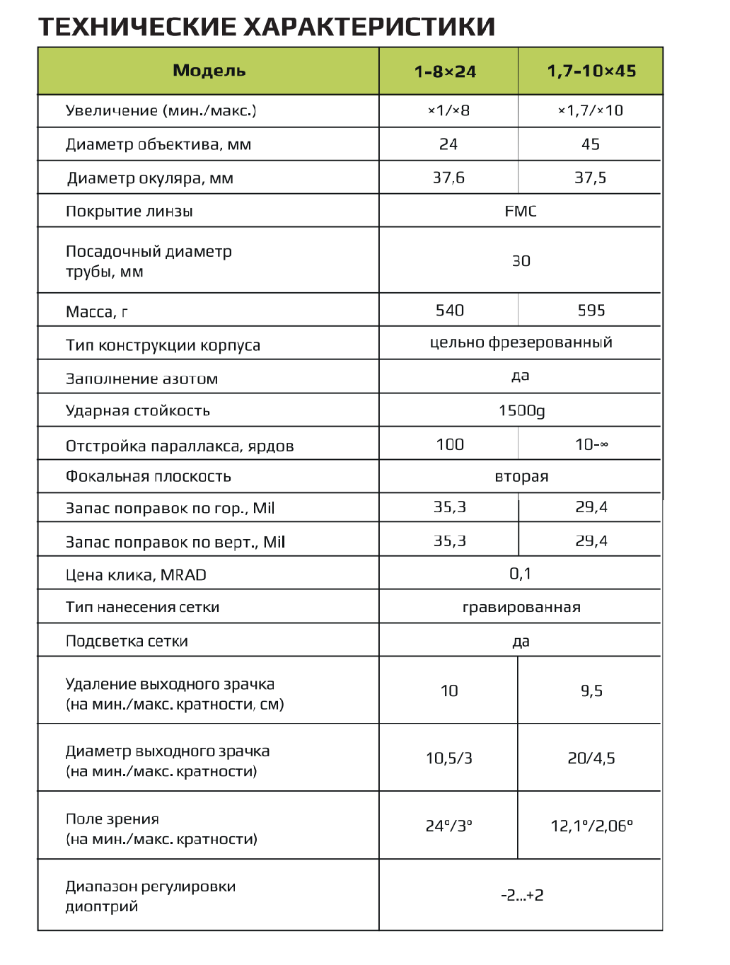 характеристики Аркон Model B