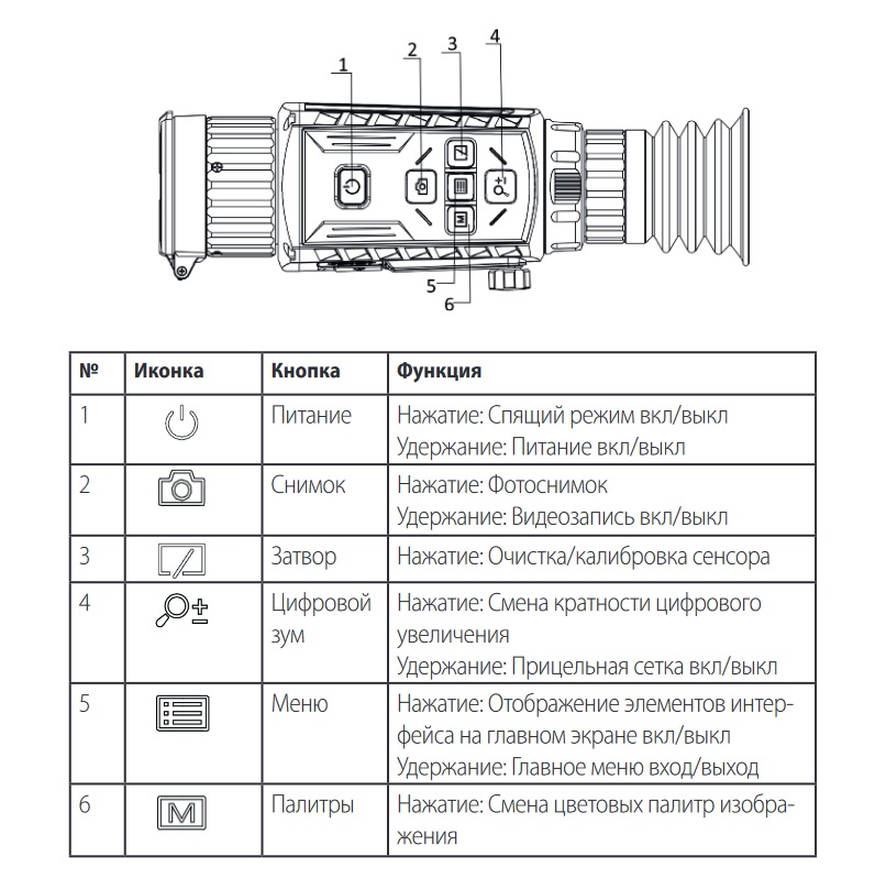 кнопки прицела Arkon Alfa LT25