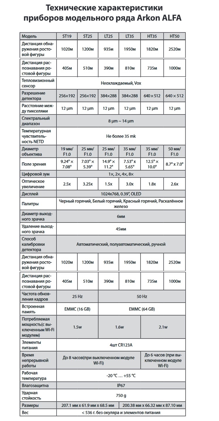 сравнение тепловизионных прицелов Arkon Alfa