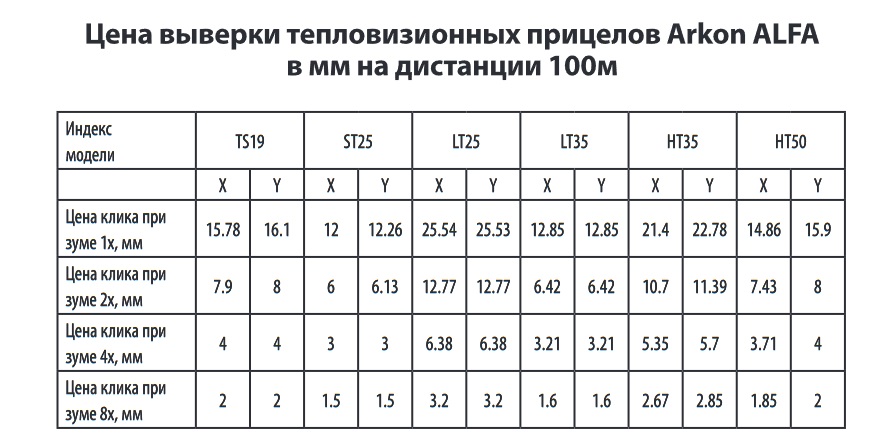 рабочие дистанции тепловизора Arkon Alfa LT25