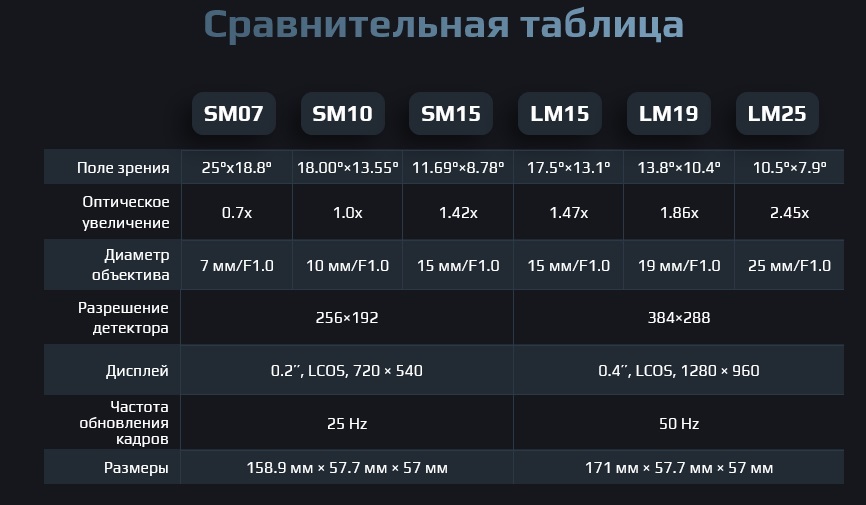 цифровые ПНВ Arkon Ovis LM15 в магазине