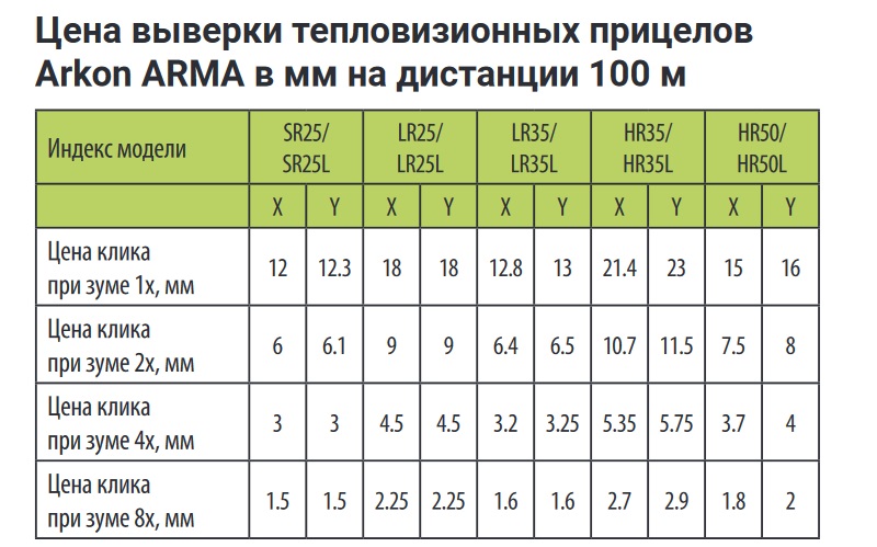 сравнение прицелов Arkon Arma