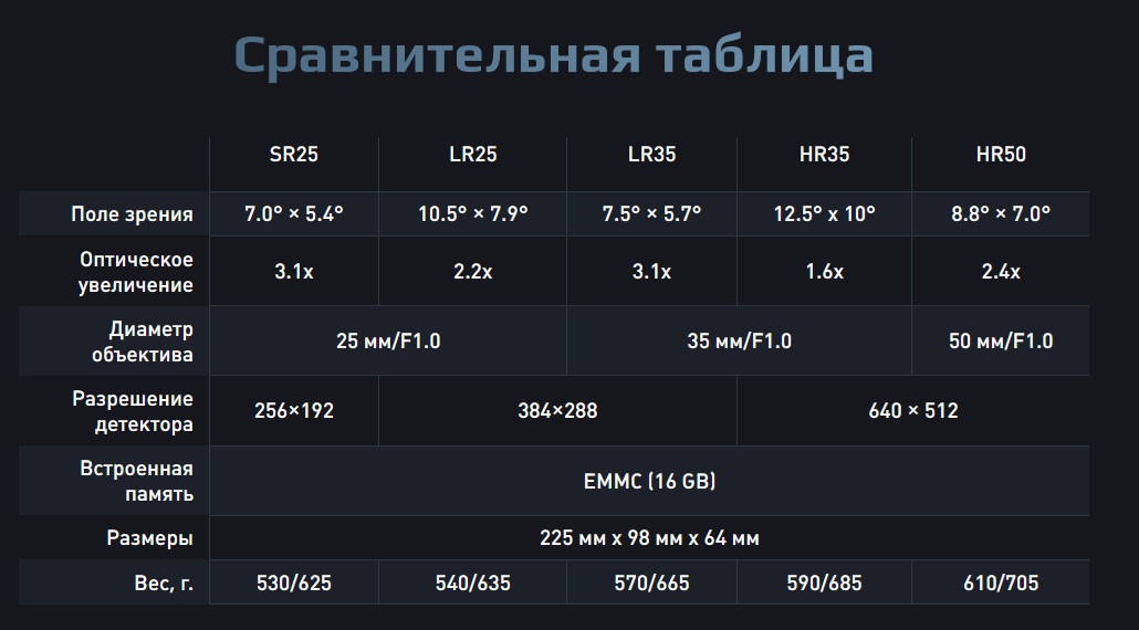 сравнение Arkon Arma